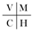 VMCH Corp profile picture