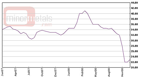 Dbb Etf