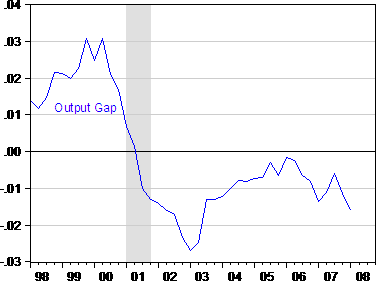 Recession vs. Negative Output Gap | Seeking Alpha