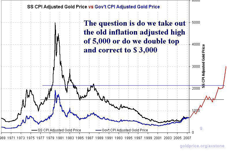 gold-s-real-inflation-adjusted-high-is-7-150-oz-seeking-alpha