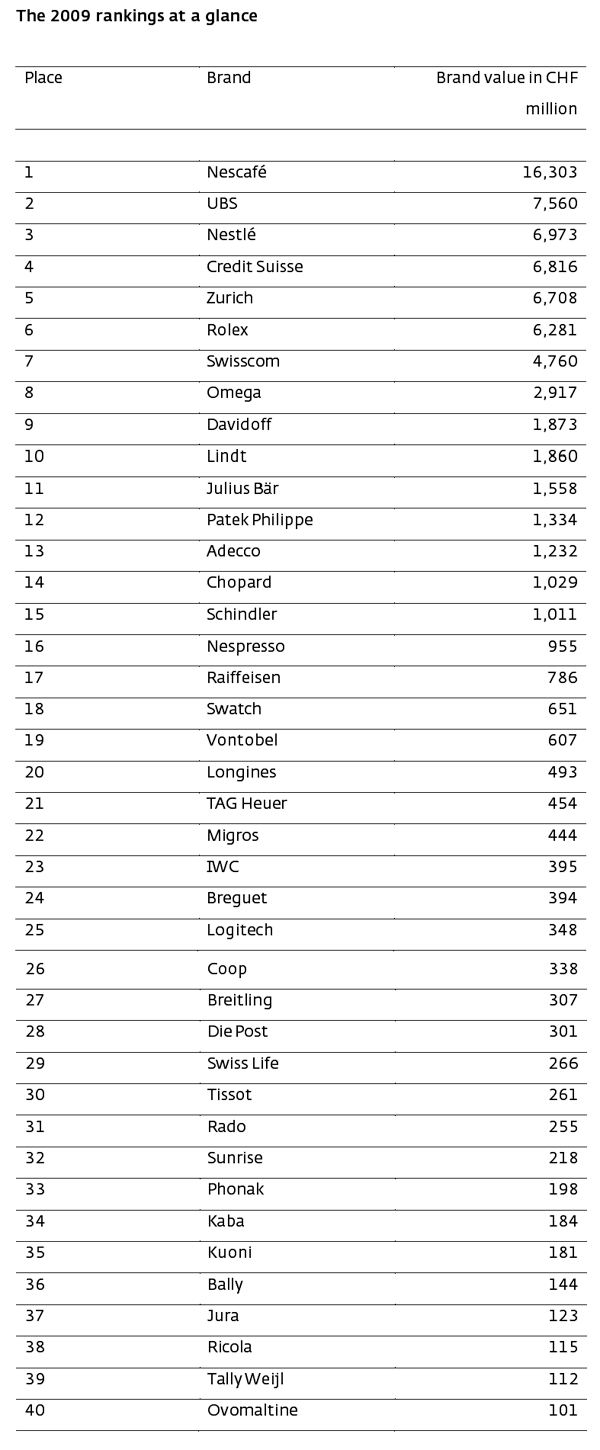 swiss watchmakers list