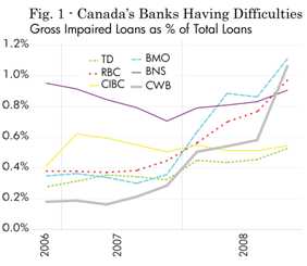 Why is canadas cryptocurrency bank going bankrupt