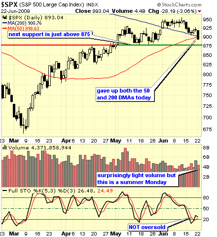 Seeking Alpha | Terry's Tips Stock Options Trading Blog