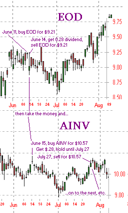 dividend capture strategy dividend capture strategy