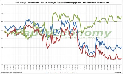 Reading Rates:Weekly MBA Application Survey Shows Slight ...