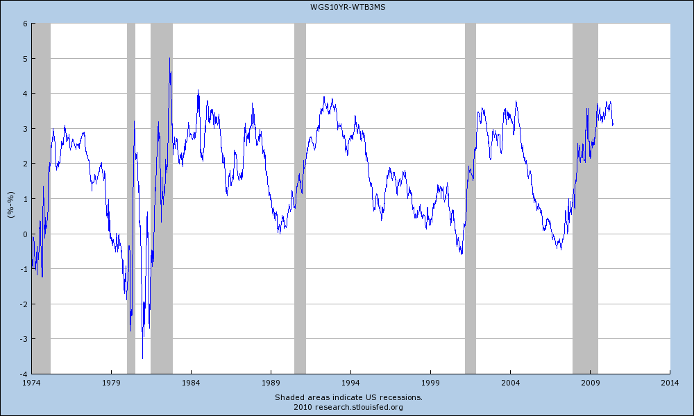 is-a-steep-yield-curve-leading-us-astray-seeking-alpha