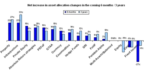 Sgam fund absolute return forex