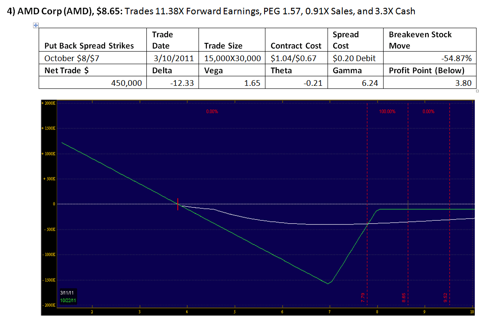 How to make money each week trading weekly options pdf