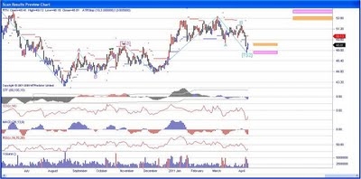 Raytheon Defense Stock