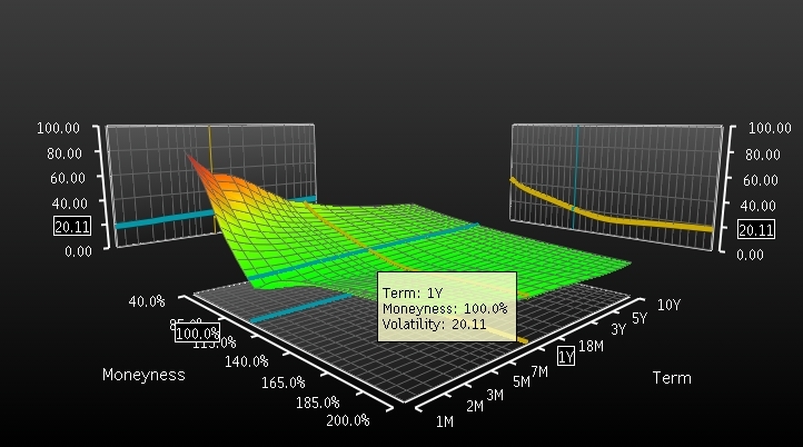 Understanding Volatility and Skew | Seeking Alpha