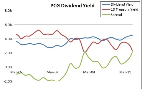 Dividend resume hban