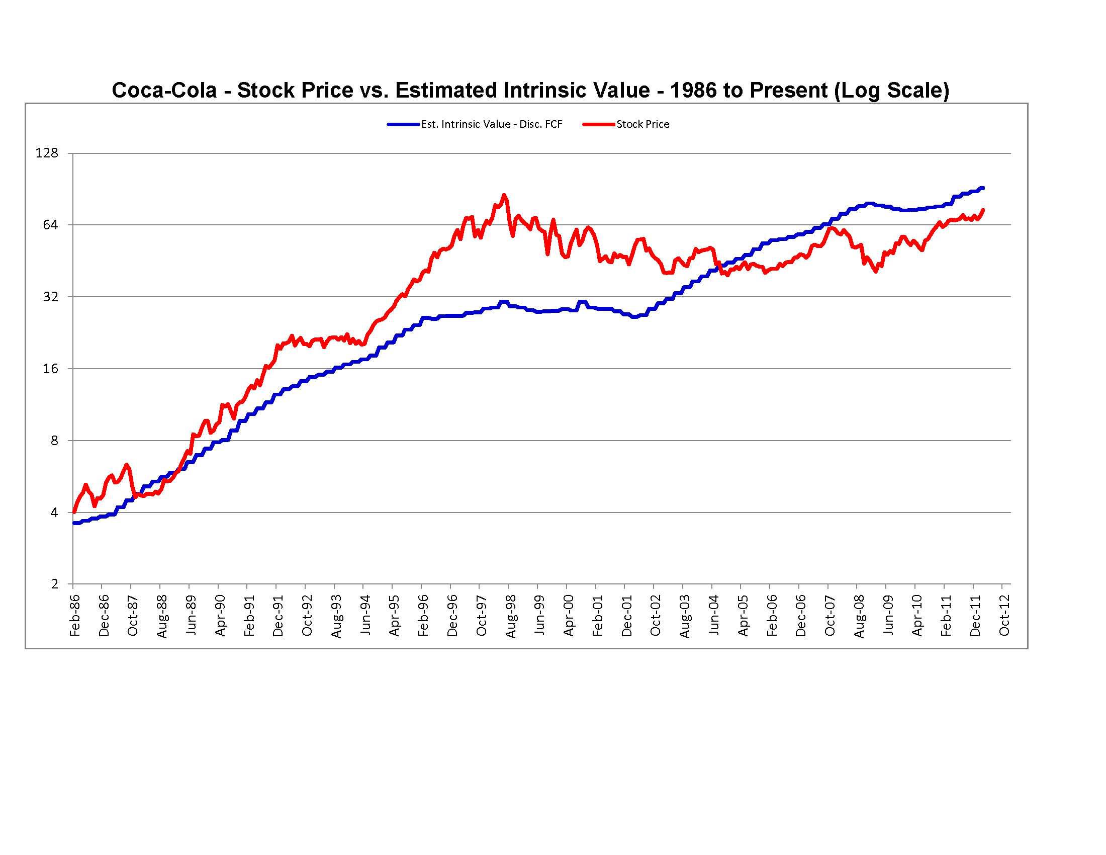 Coca Cola Stock Price