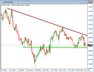 Forex long term news