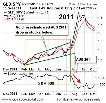 US stock market