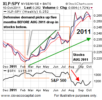 US stock market