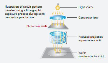 mechanics of