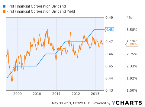 Russell rebalance impact on forex