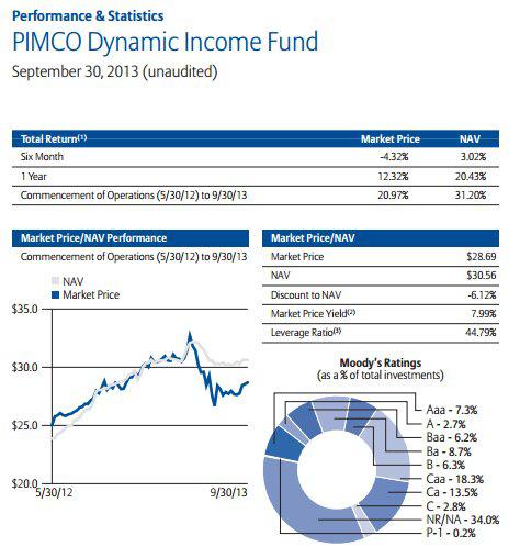 Pimco High Yield Instl