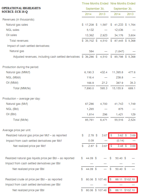 Eclipse resources corp ipo