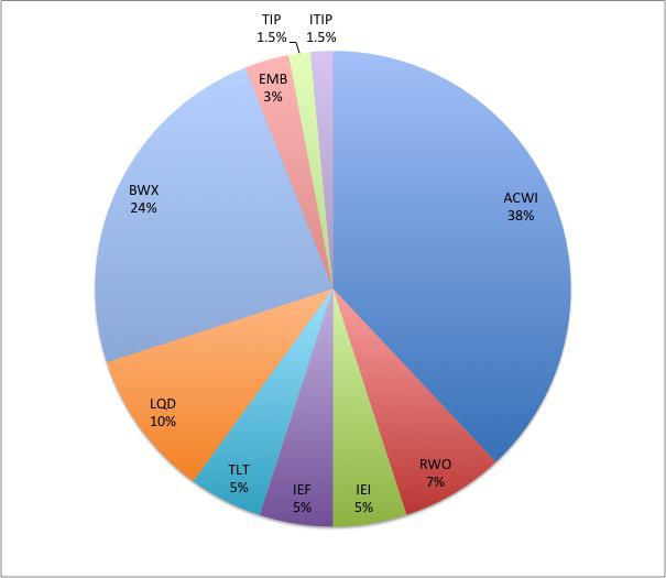 bmo tactical global asset allocation etf fund series a