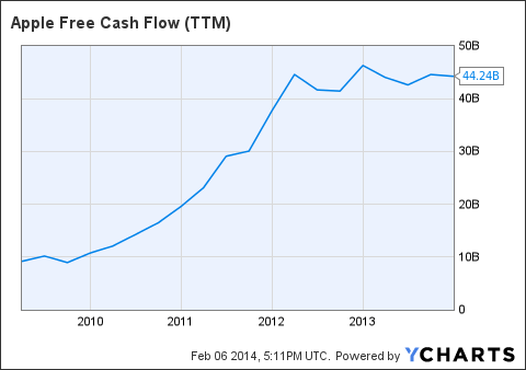 Msft dividend