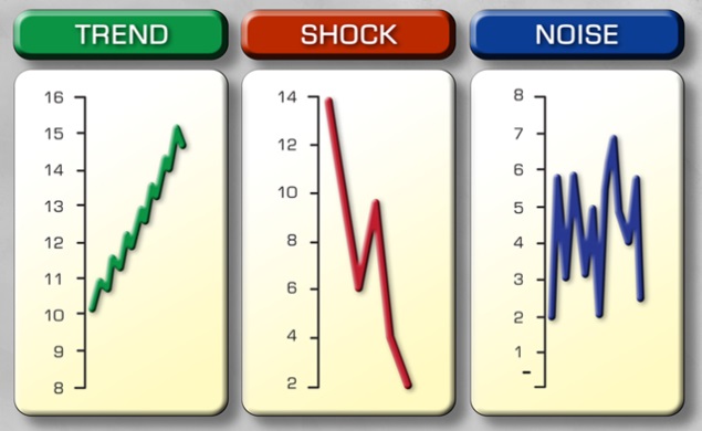 Investing In Beta Versus Alpha Dominant Markets | Seeking Alpha