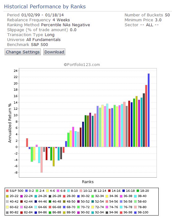S & P 500 Stocks That Pay Dividends