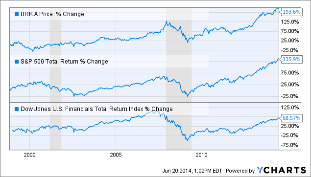 2 Reasons Why Successful Value Investors Are Putting Up To 50% Of Their ...