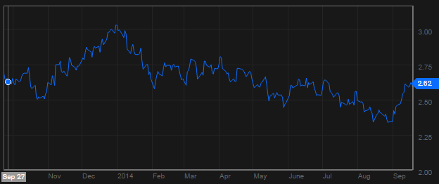 David sakhai forex capital markets