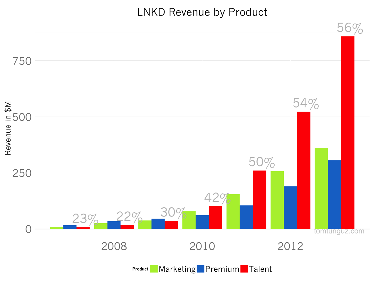 The Biggest B2c2b Company In The World Nasdaq Msft Seeking Alpha