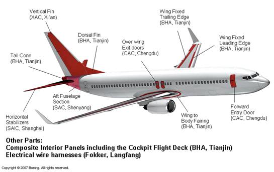 Boeing 737 схема