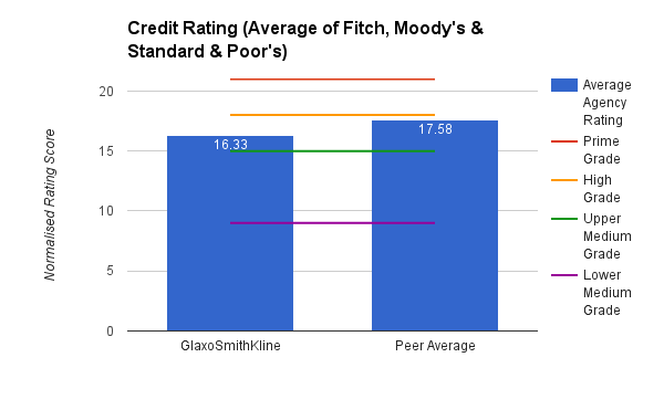 Credit Rating Analysis: A Simple Way To Quantify And Compare Company ...
