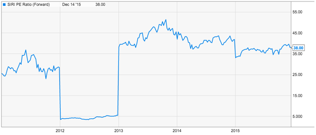 Sirius real estate ipo