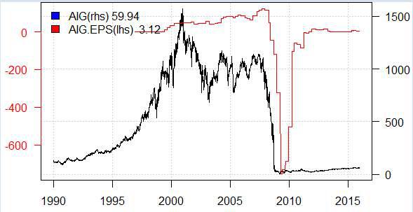 aig stock pro