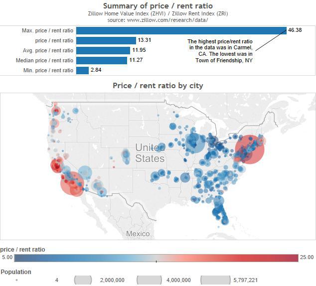 House Price To Rent Ratios In Major U S Markets Seeking Alpha