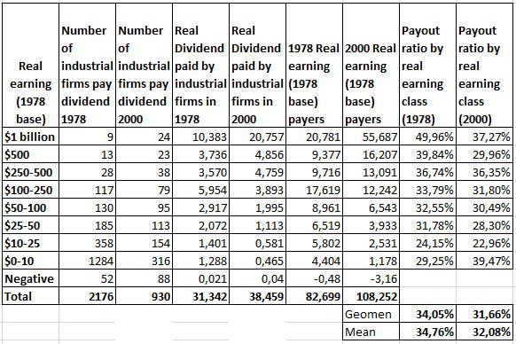 Does A Low Payout Ratio Really Mean More Secure Dividend ...