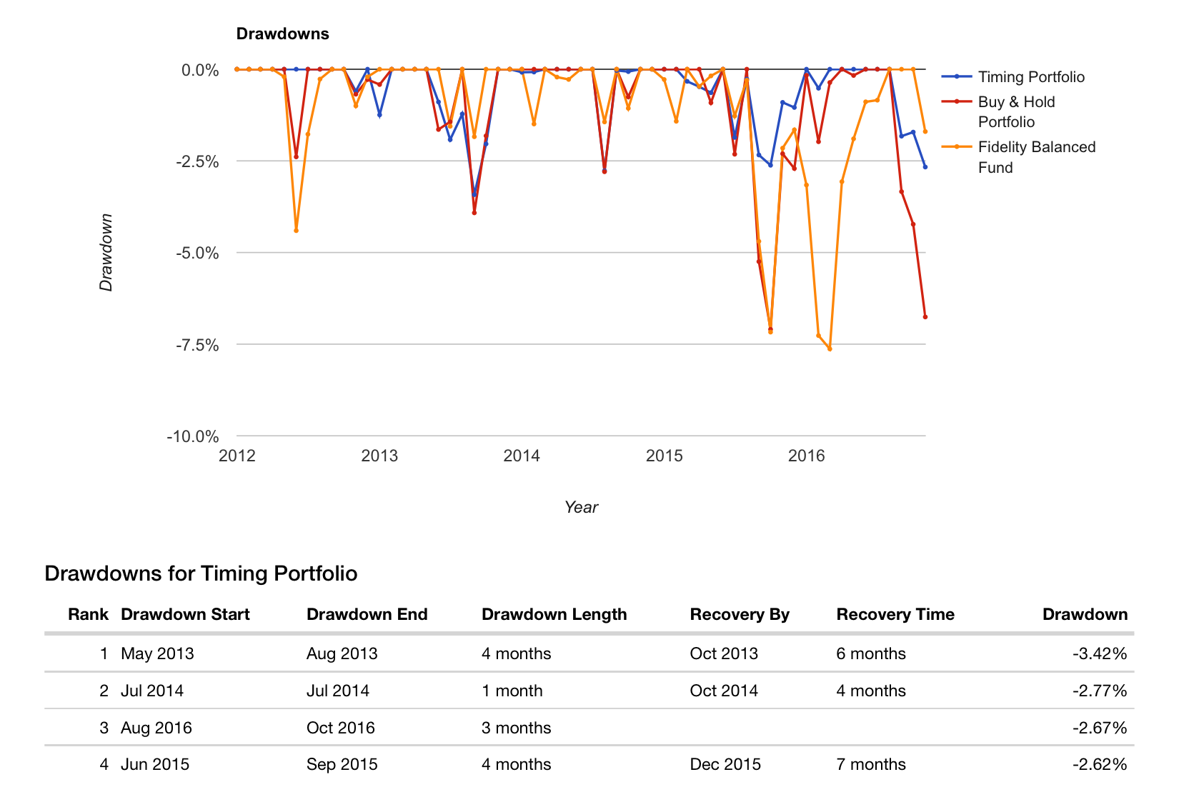 Defensive ETF Bond Strategy And Its Application Seeking Alpha