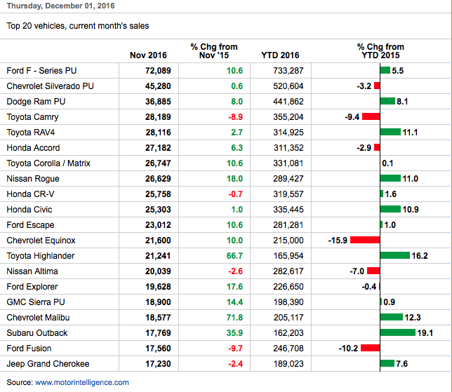 Ford Versus General Motors Nyse F Seeking Alpha