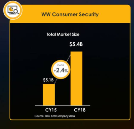 symantec sep 14