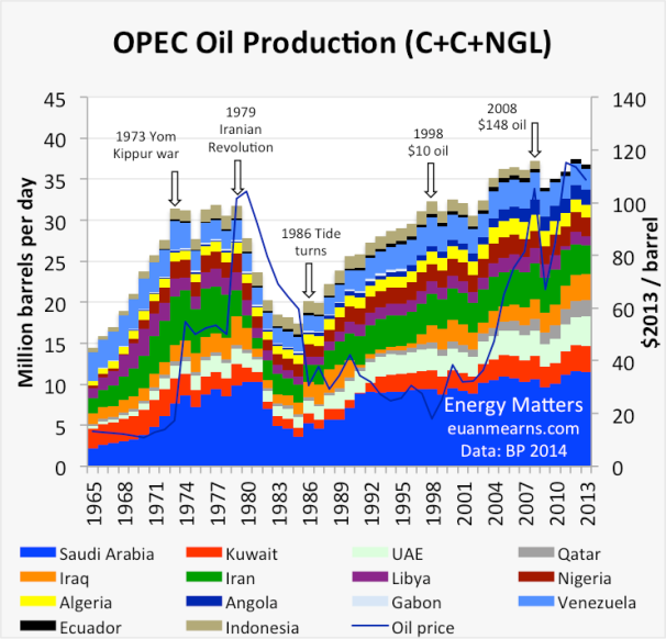 Why OPEC Will Cut Production Seeking Alpha