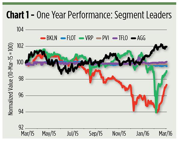 floating-rate-etfs-in-flux-seeking-alpha