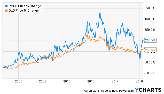 Global x silver miners etf где купить акции