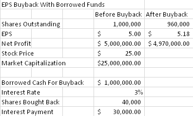 buyback buybacks fast so