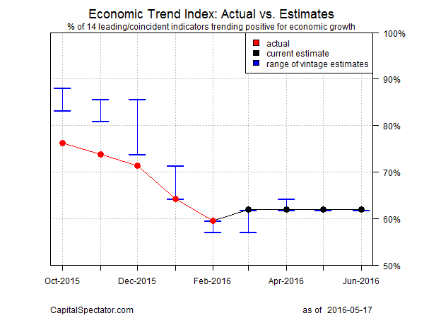 us business cycle risk report Cycle    May 2016 Alpha 18  Business Risk Seeking Report U.S.