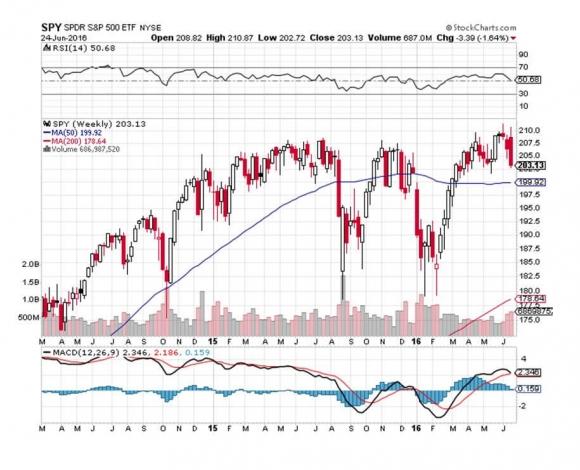 Global macro trading strategies