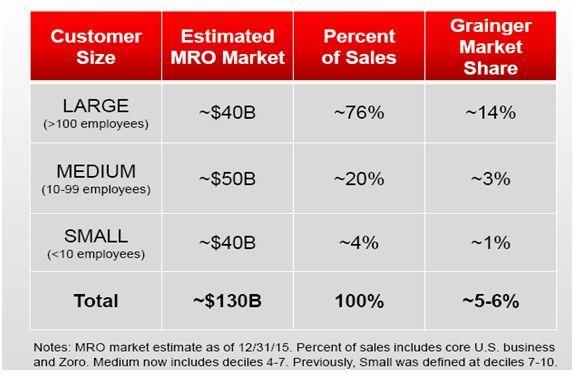 W w grainger ipo