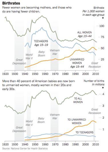 America's Demographic Collapse And Your Stock Portfolio | Seeking Alpha