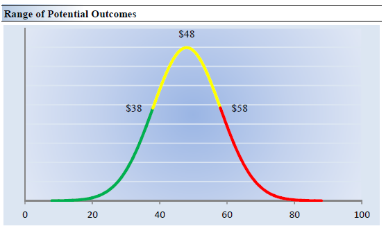 personal loans under 1000