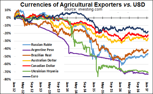 The Outlook For U.S. Farming - Invesco DB Agriculture ETF ...