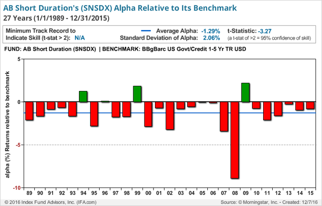 Alliancebernstein Stock Forecast